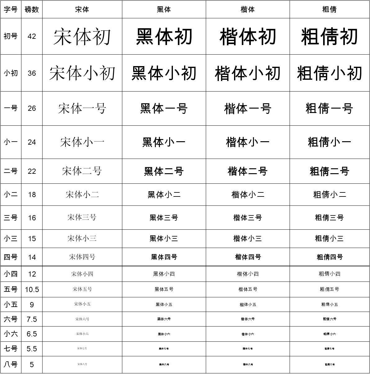 1,字体大小