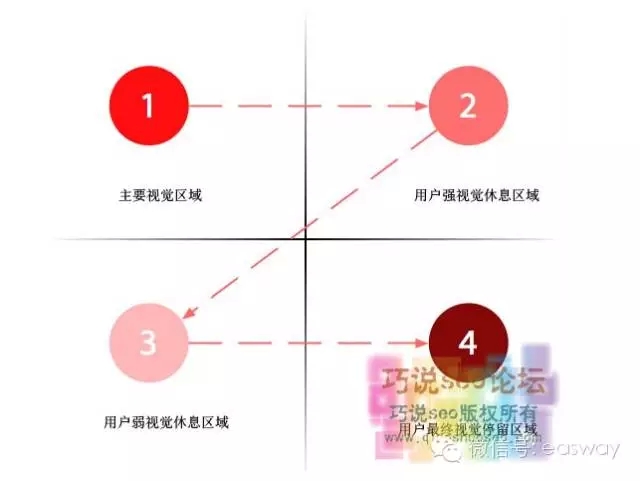 五个细节让你的网站建设更受欢迎.